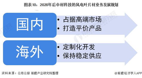 2021年中國風電葉片行業(yè)龍頭企業(yè)分析 中材科技以定制化服務綁定高端客戶